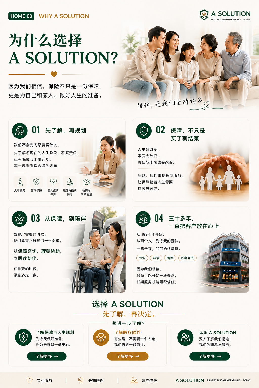 HOME 08｜为什么选择 A SOLUTION